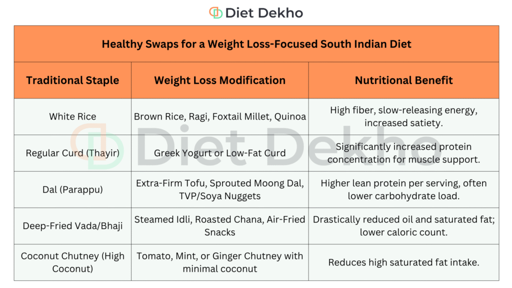 Healthy Swaps for a Weight Loss