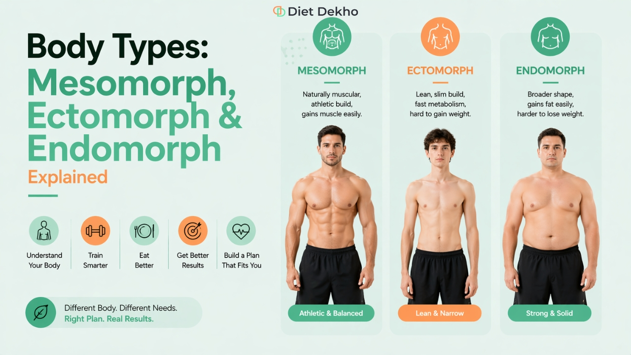 Body Types: Mesomorph, Ectomorph & Endomorph Explained for Your Metabolic Health