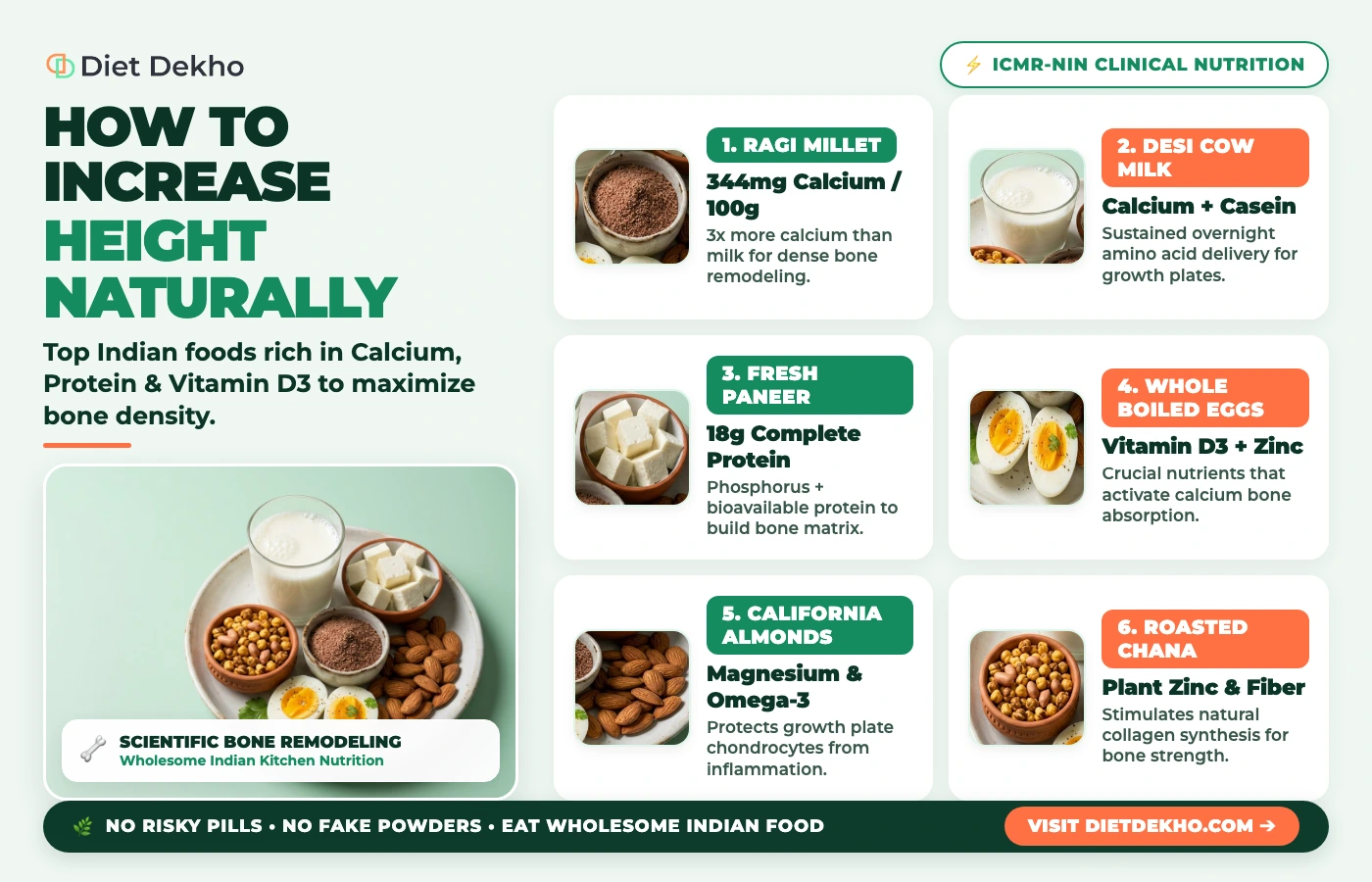 Infographic showing 6 best Indian foods to increase height naturally with Calcium, Protein and Vitamin D3