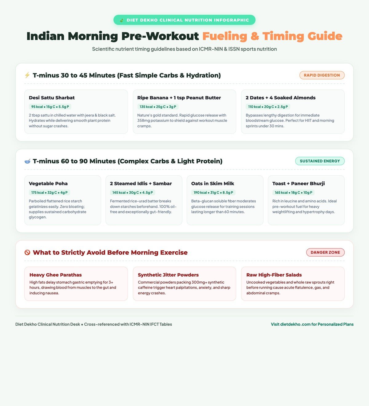 Indian Pre Workout Drink and Morning Exercise Timing Chart - Diet Dekho