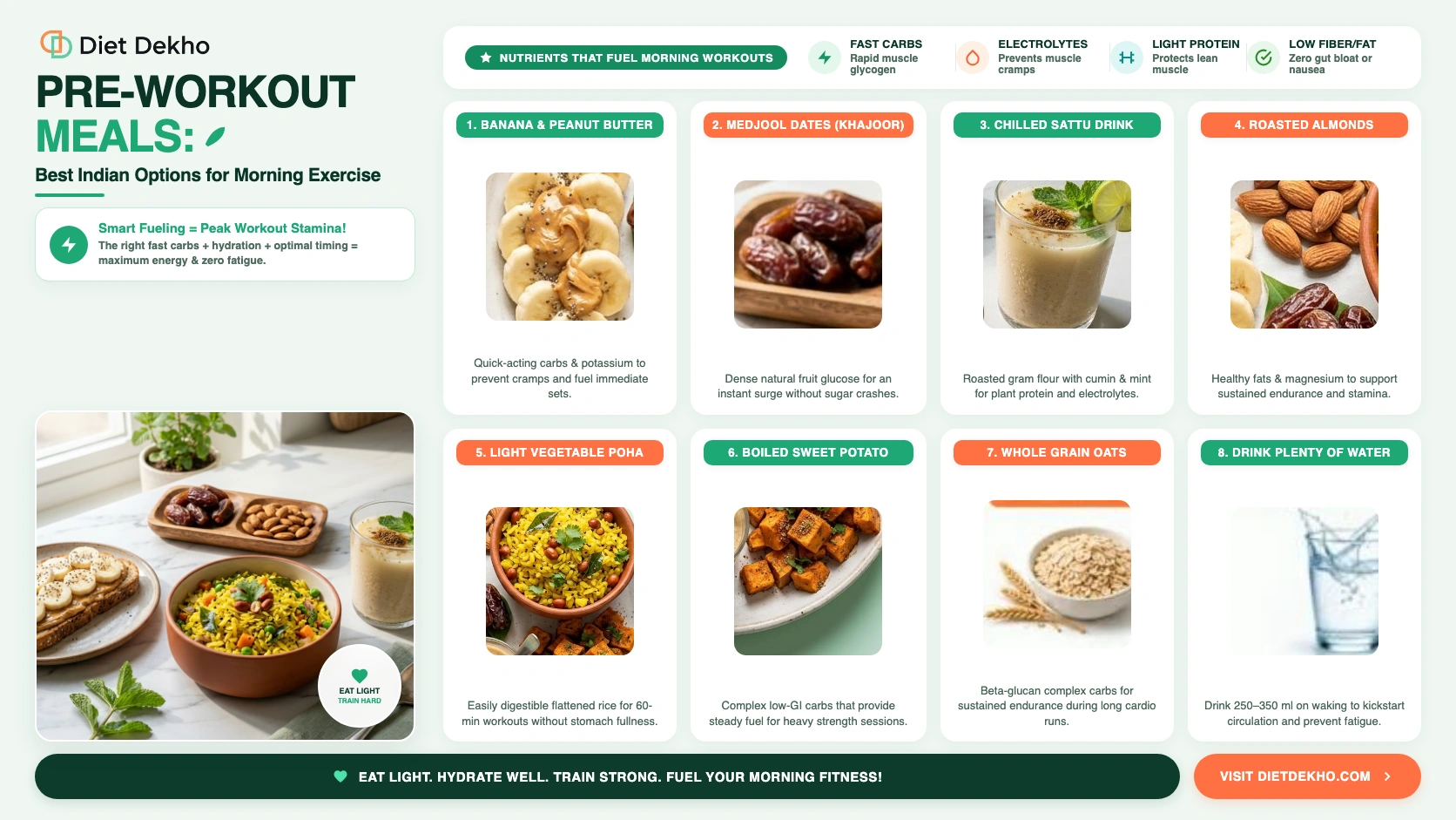 Best Pre Workout Drink and Morning Exercise Indian Meals Guide - Diet Dekho Infographic