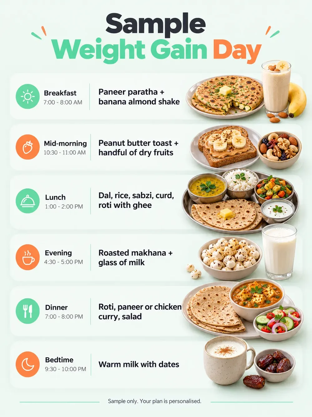 Diet Dekho Personalized Indian Weight Gain Diet Chart